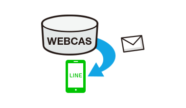 メールマーケティングシステムWEBCASのデータベースと連動