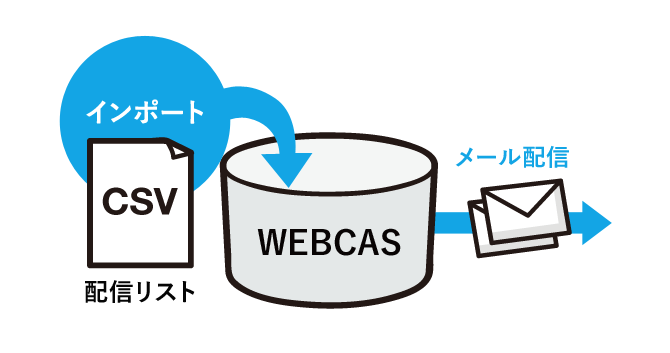 CSVインポートメール配信