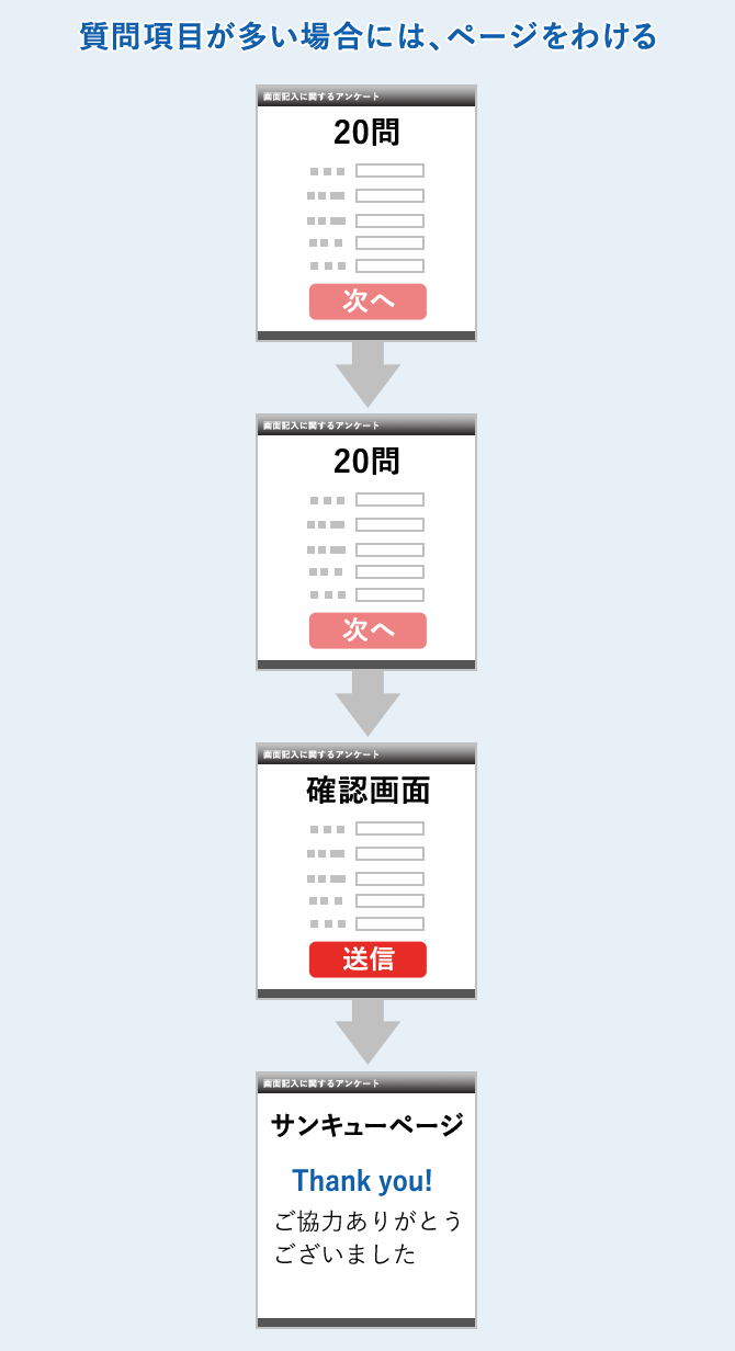 質問項目が多い場合には、ページをわける