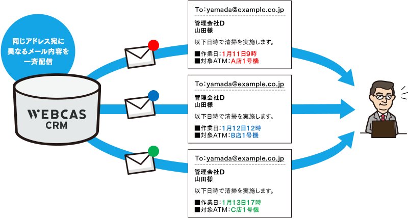 同一アドレス複数配信