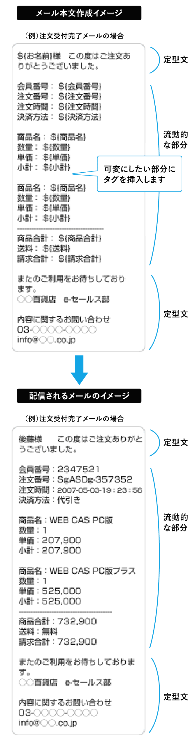 データの自動差込で手間なし運用