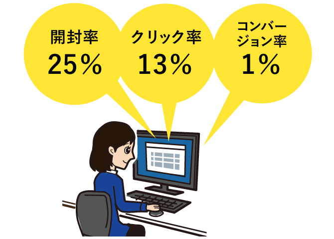 効果分析