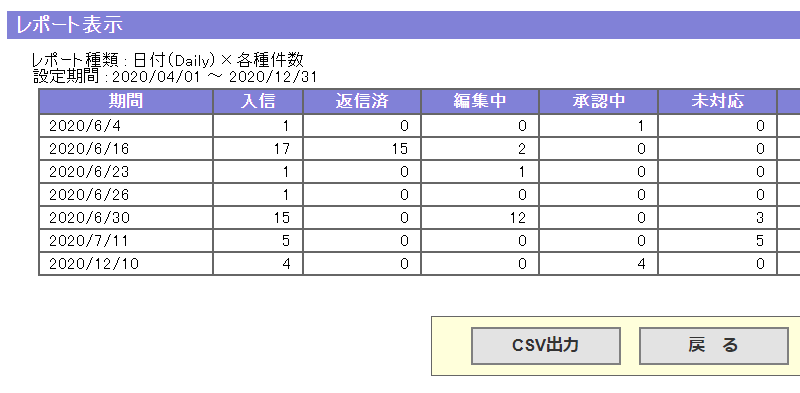 ダウンロードできるデータを商品開発等に活かせます！