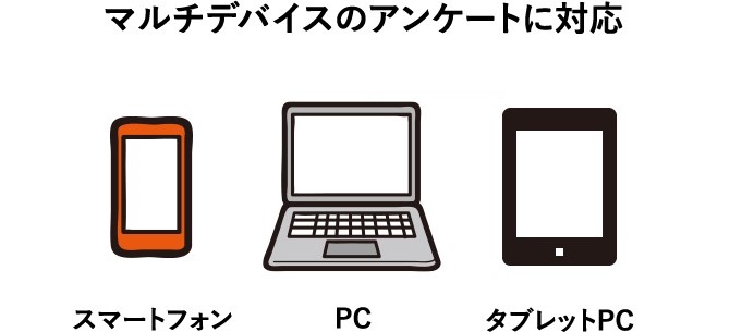 マルチデバイスのアンケートに対応(携帯電話・スマートフォン・PC・タブレットPC)