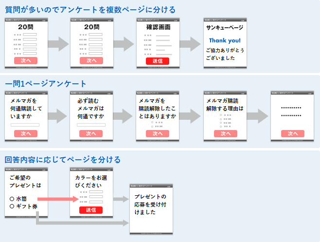 用途に合わせて複数ページにわたるアンケートフォーム