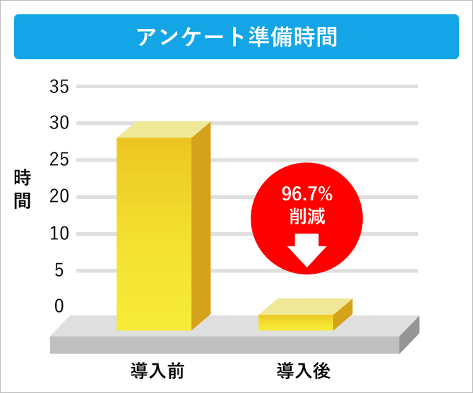 WEBCAS formulatorで作成したアンケート画面の一部