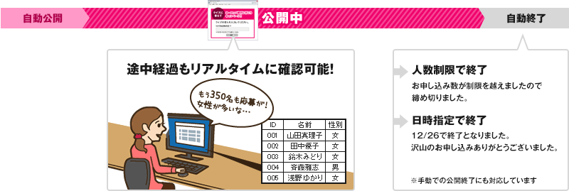 途中経過もリアルタイムに確認可能！