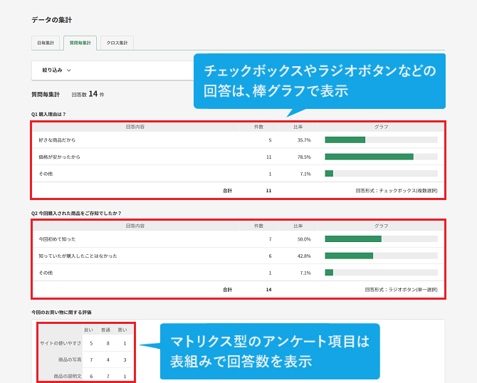 集計結果グラフ