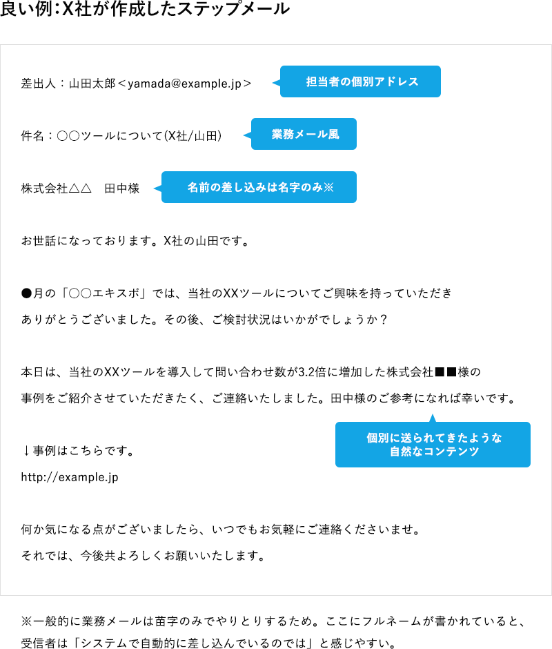 すぐマネできる 展示会フォローメールで成果を上げる方法 メールマーケティングコラム