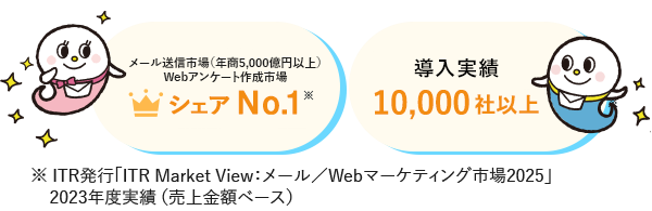 導入実績9,000社以上、メール送信パッケージ市場シェアNo.1