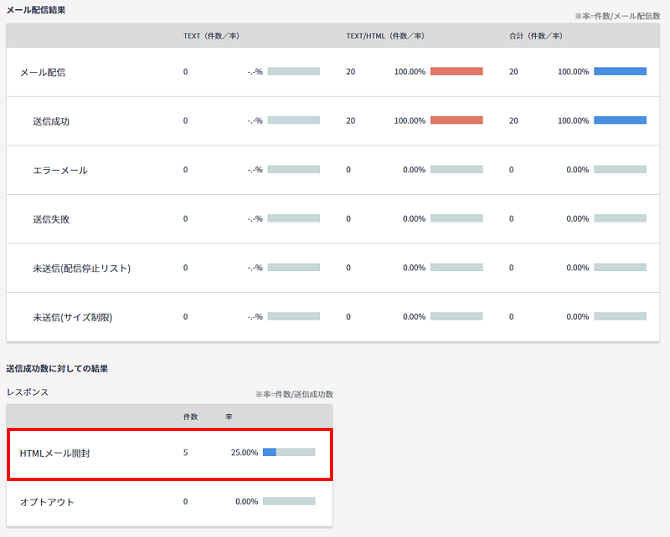 メール配信結果