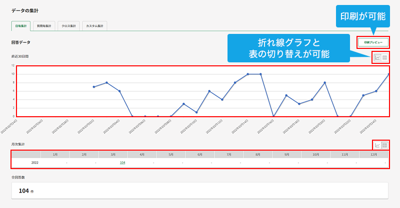 月別・日別単位回答数表示