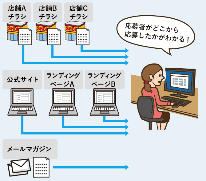 アンケート誘導元情報の取得