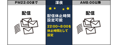深夜のスマートフォン向けメール配信は許さない！