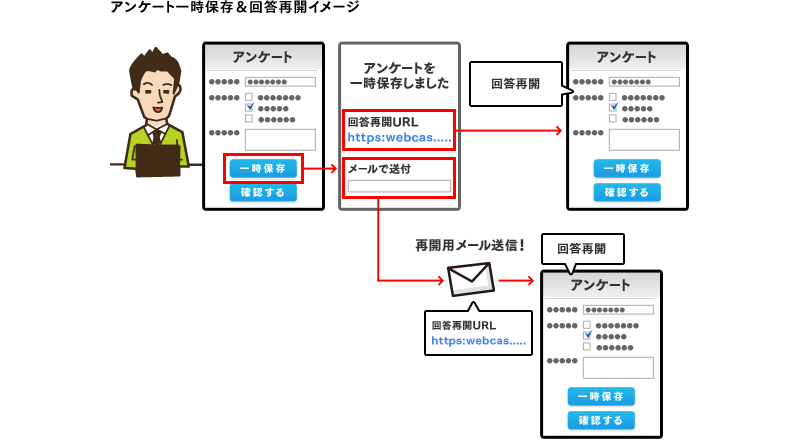 ウェブアンケート一時保存＆回答再開イメージ