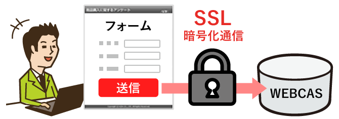 SSL 暗号化通信