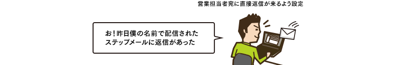 営業担当者宛に直接返信が来るよう設定