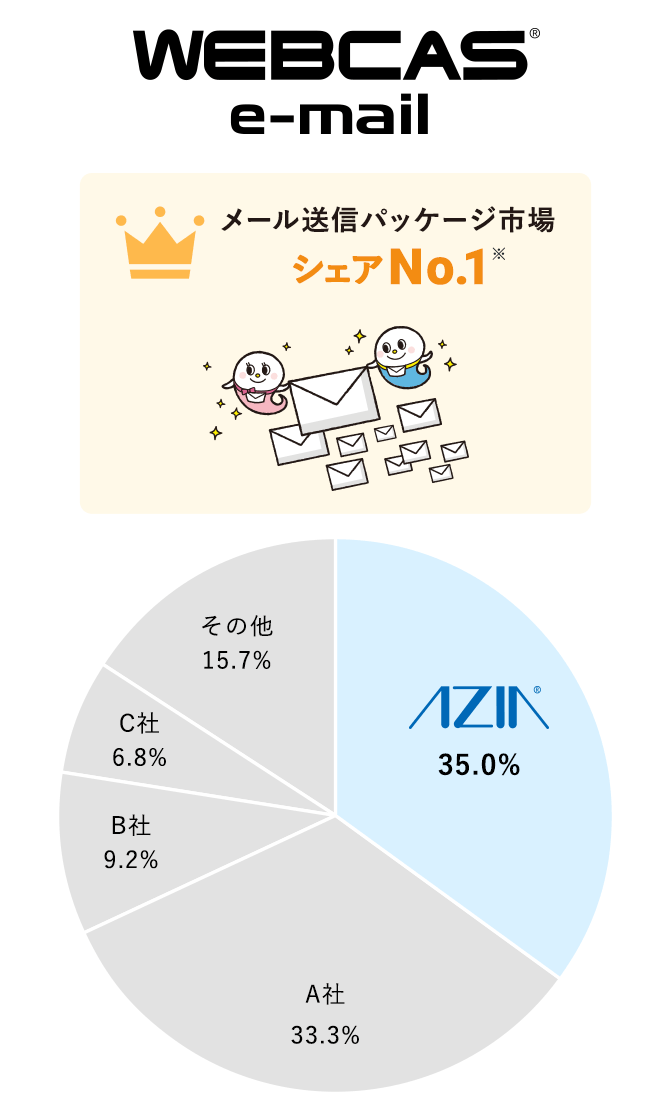 メール送信パッケージ市場シェアNo.1リリース画像_sp