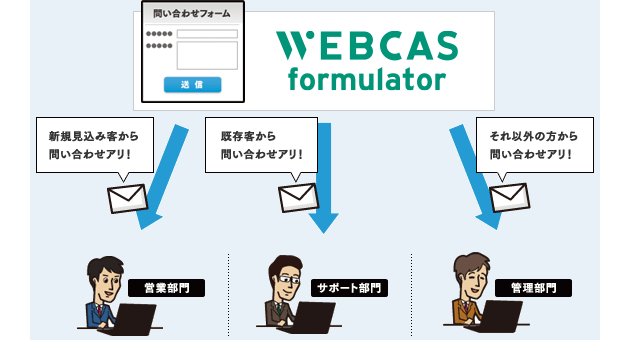 Webフォーム登録通知メール