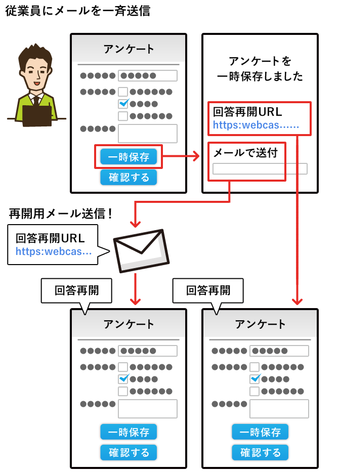 ウェブアンケート一時保存＆回答再開イメージ