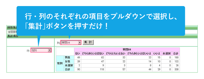 行・列のそれぞれの項目をプルダウンで選択し、「集計」ボタンを押すだけ！