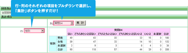 行・列のそれぞれの項目をプルダウンで選択し、「集計」ボタンを押すだけ！