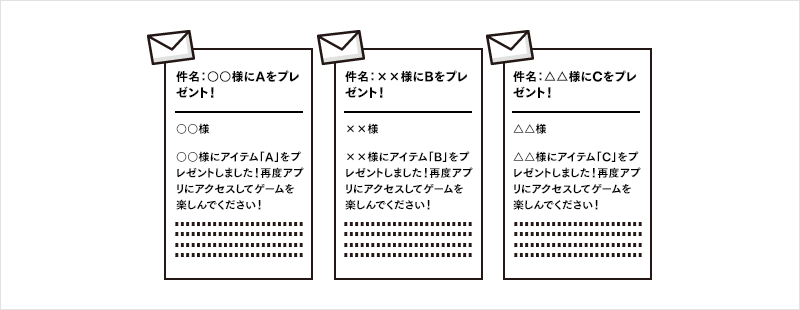 メール件名およびメール本文の送り分け（イメージ）