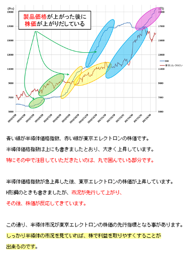 銘柄紹介を行った時のHTMLメルマガ（一部）