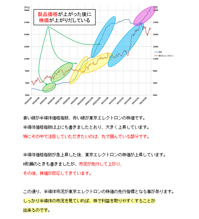 トレーデクス様HTMLメール（一部）