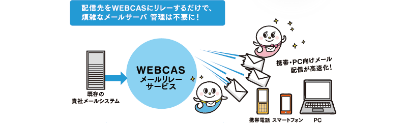 配信先をWEBCASにリレーするだけで、煩雑なメールサーバ 管理は不要に！