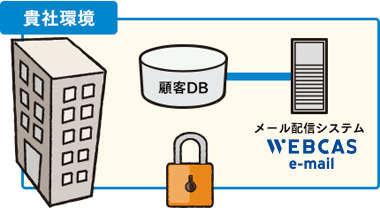 アクセス場所を限定する「IP制限」