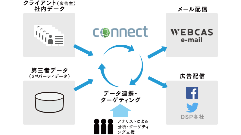 アクシオムジャパン株式会社