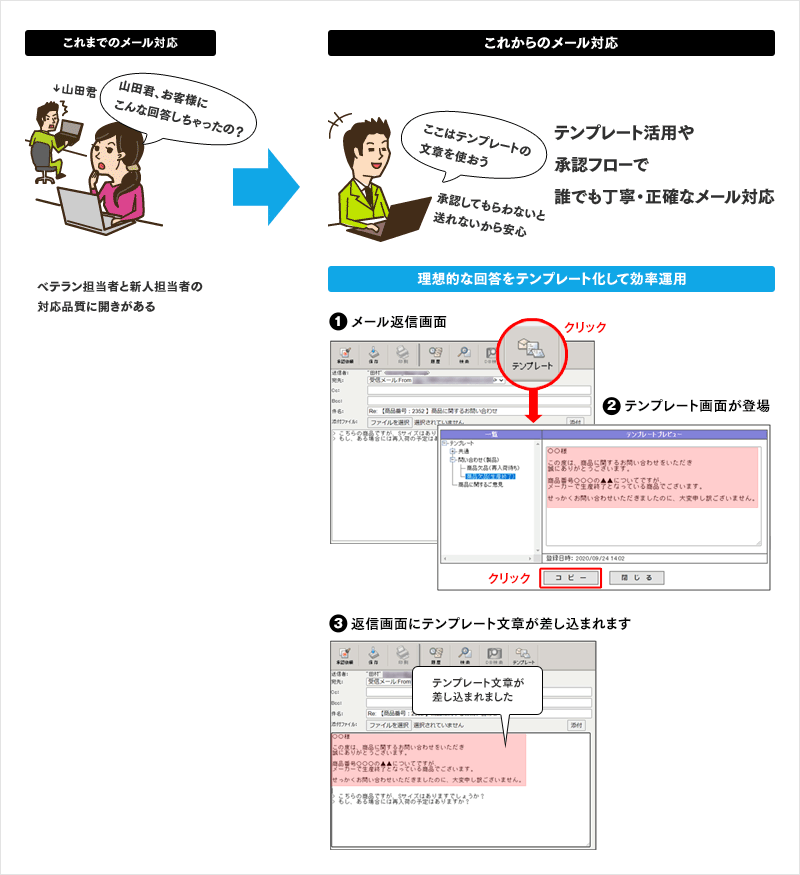 誰でも的確なメール対応ができる！「対応品質向上機能」