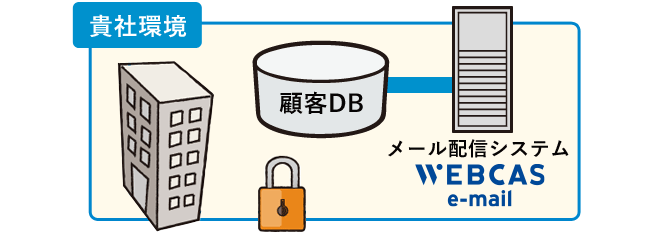 アクセス場所を限定する「IP制限」