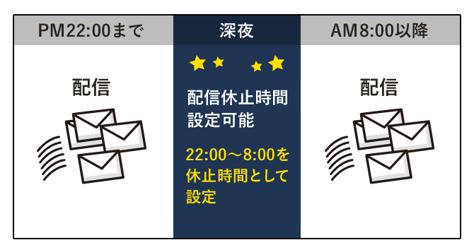 深夜の携帯メール配信は許さない！