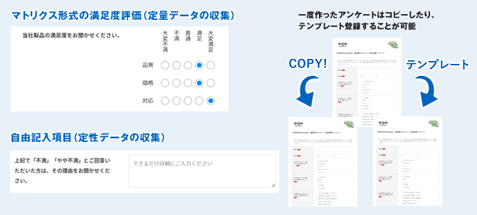 マトリクス形式の満足度評価（定量データの収集）、自由記入項目（定性データの収集）、一度作ったアンケートはコピーしたり、 テンプレート登録することが可能