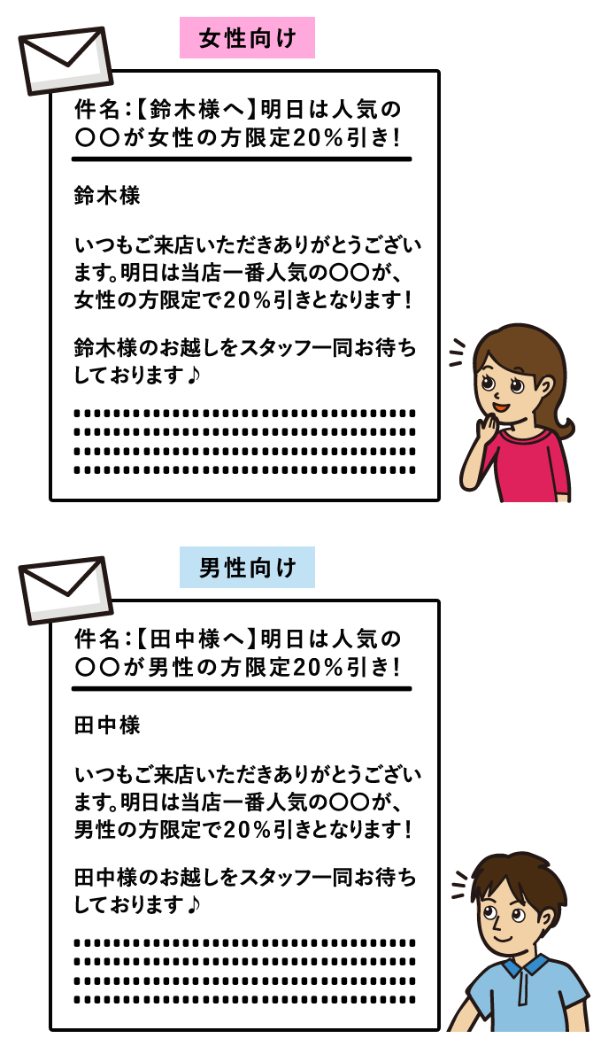 件名や本文にお客様の名前を差し込んだり属性別に出し分け