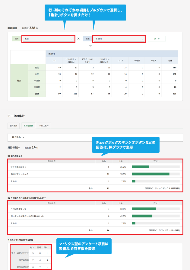 いつでもどこでもリアルタイムに集計