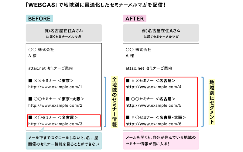 顧客企業の住所にマッチした地域別セミナー情報メルマガ配信が可能に