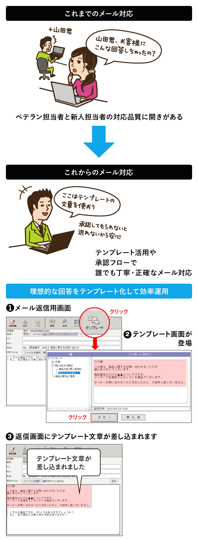 誰でも的確なメール対応ができる！「対応品質向上機能」