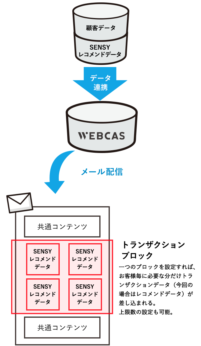 TSI様レコメンドメール_SP