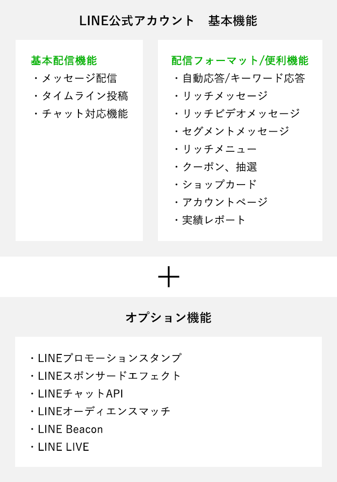 解説 Line公式アカウントからの パーソナライズメッセージ配信 のやり方 Lineマーケティングコラム