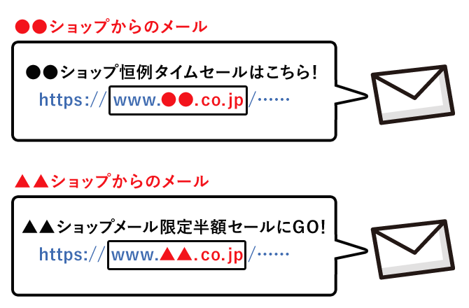 ショップ毎に複数の独自ドメインを設定する例