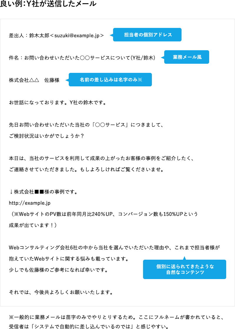 良い例：Y社が送信したメール