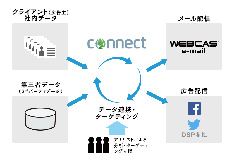 システム連携イメージ