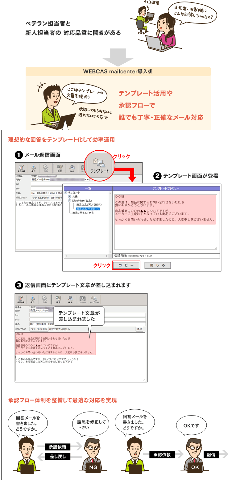 誰でも企業としての品位を保った回答をすることが可能