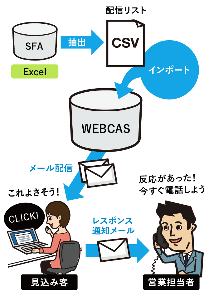 営業支援ツールとしての活用例