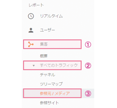 Google Analyticsの左メニュー