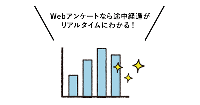 Webアンケートなら途中経過がリアルタイムにわかる！