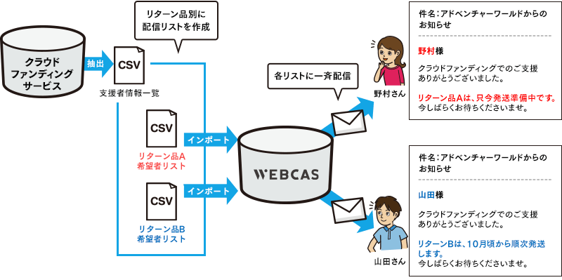 CSVインポートメール配信